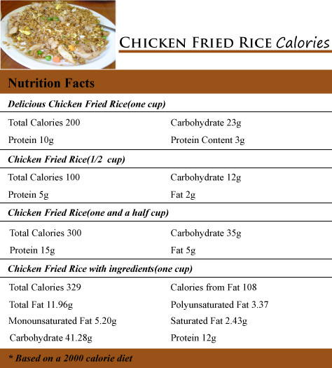 Calories In Pork Fried Rice
 How Many Calories in Chicken Fried Rice How Many