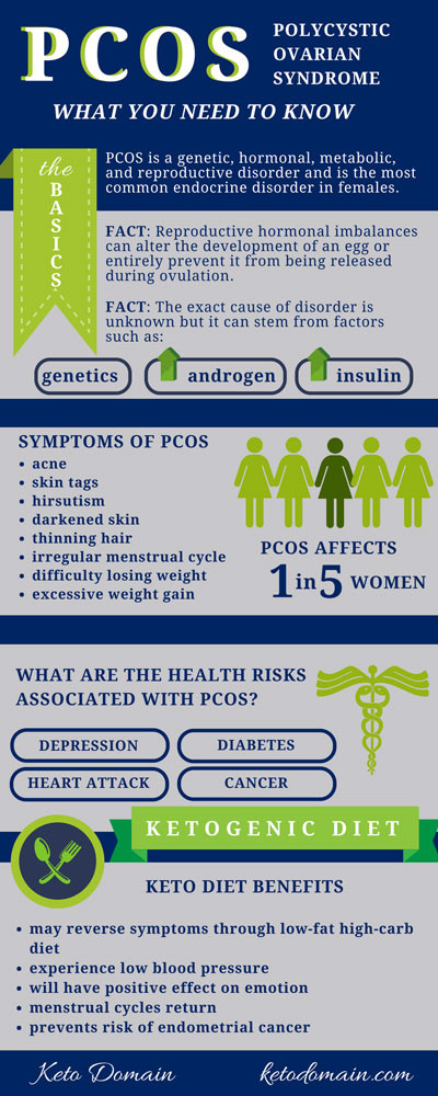 Keto Diet For Pcos
 How the Keto Diet Can Reverse PCOS
