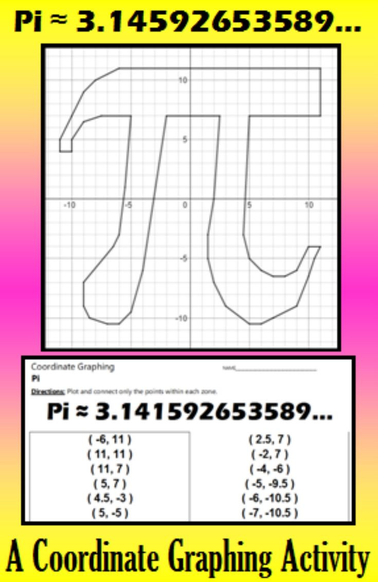 Pi Day Activities Algebra
 Pi Day Activity piday coordinategraphing