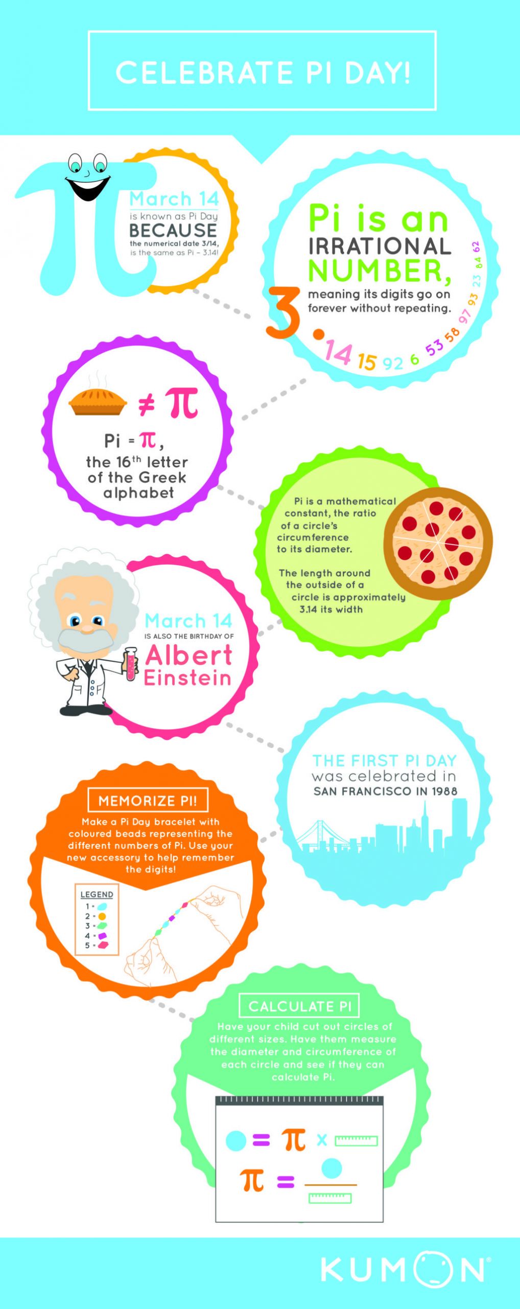 Pi Day Celebration Activities
 Pi Day Facts and Activities Infographic