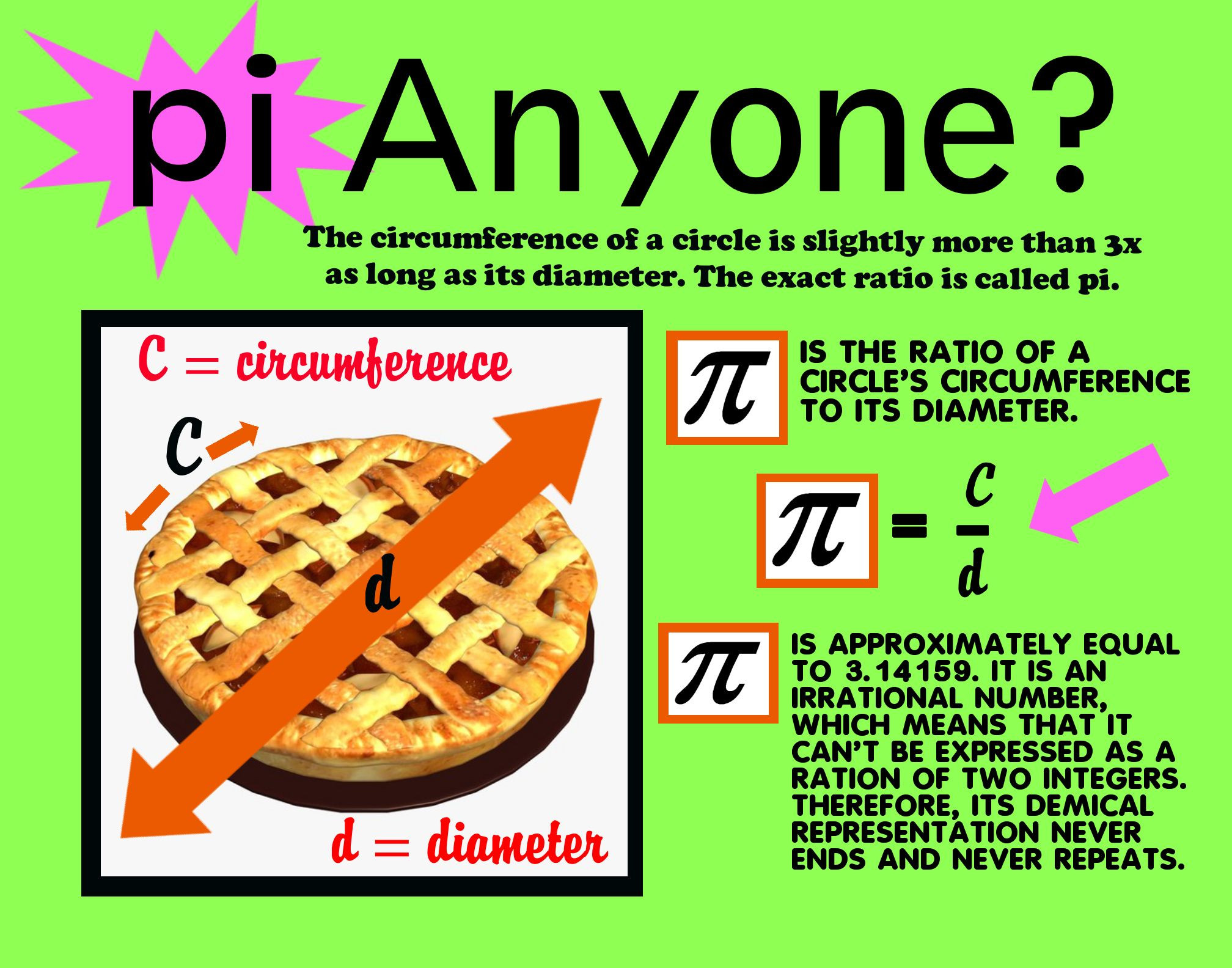 Pi Day Project Ideas
 Make a Poster about Pi Math Poster Ideas