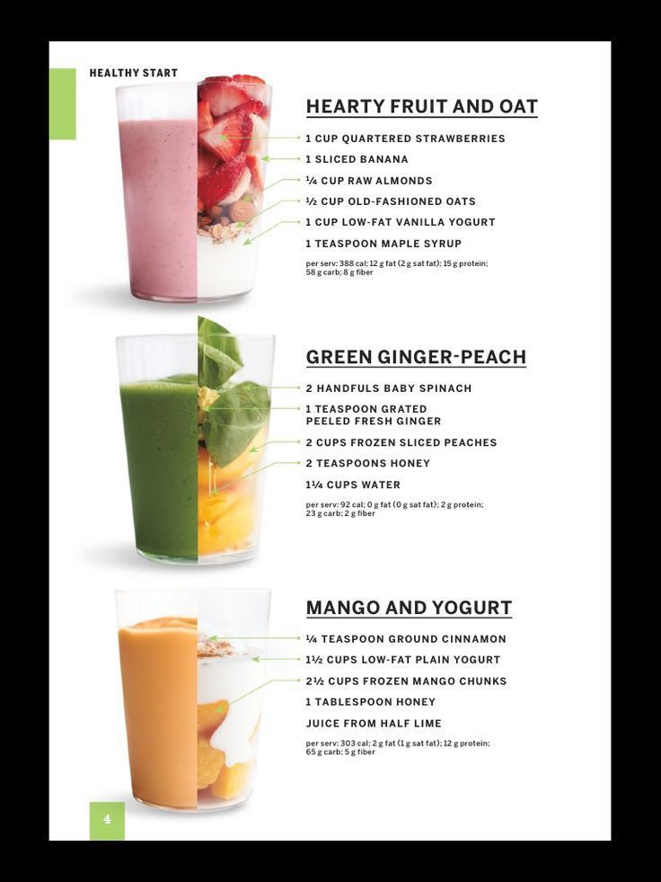 Protein Shakes Recipes For Weight Loss
 Weight Loss Shake Recipes That Work