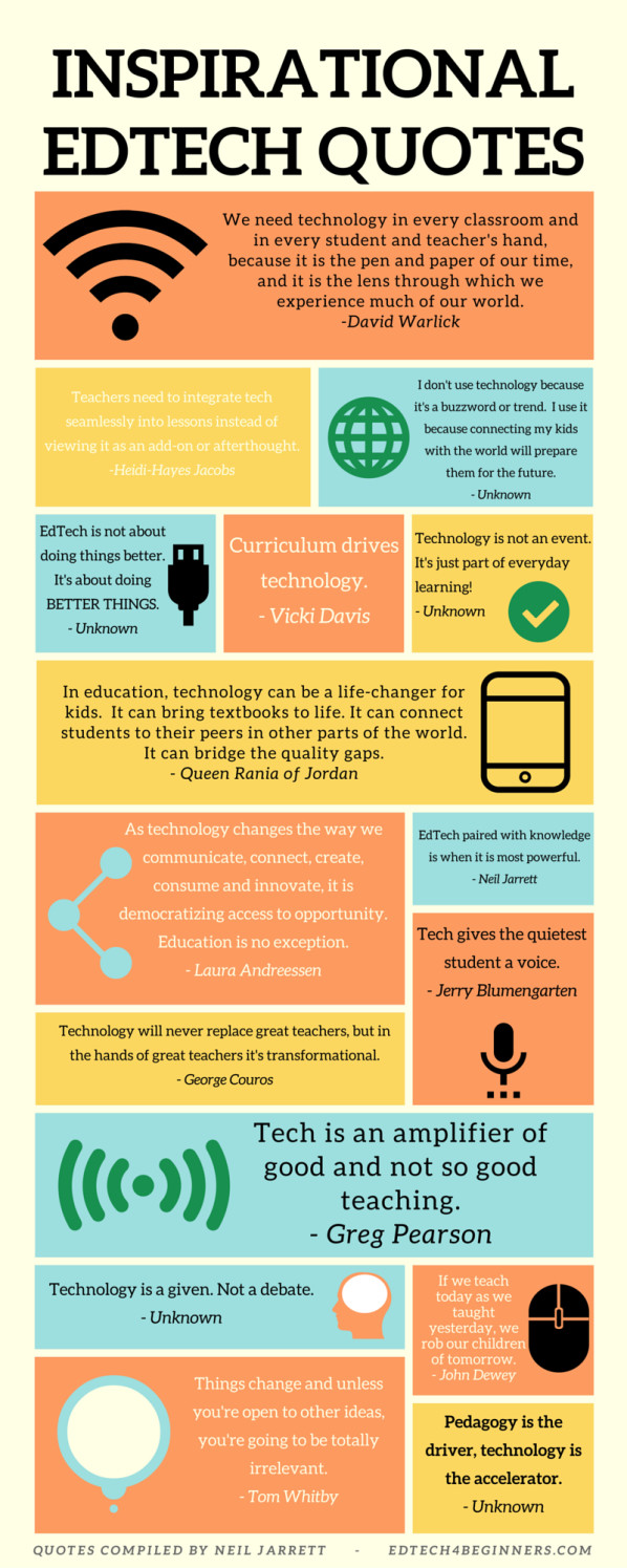 Quotes About Technology And Education
 Inspiring Edtech Quotes – EDTECH 4 BEGINNERS