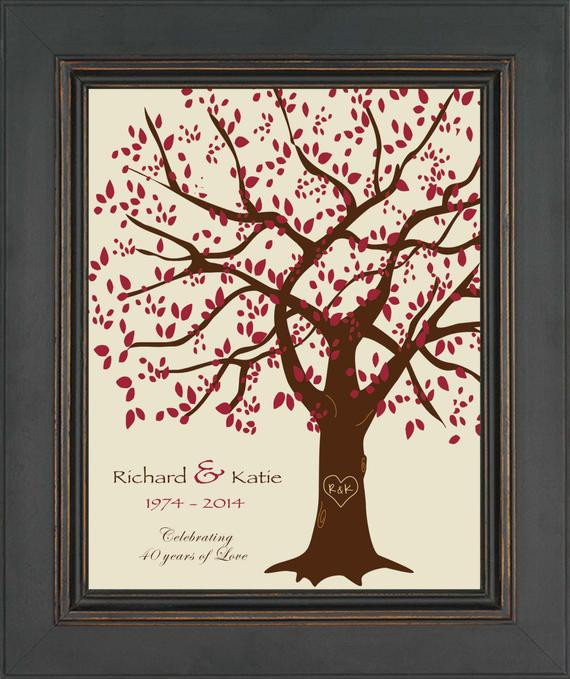 40th Wedding Anniversary Gift
 40th Anniversary Gift for Parents 40th Ruby by