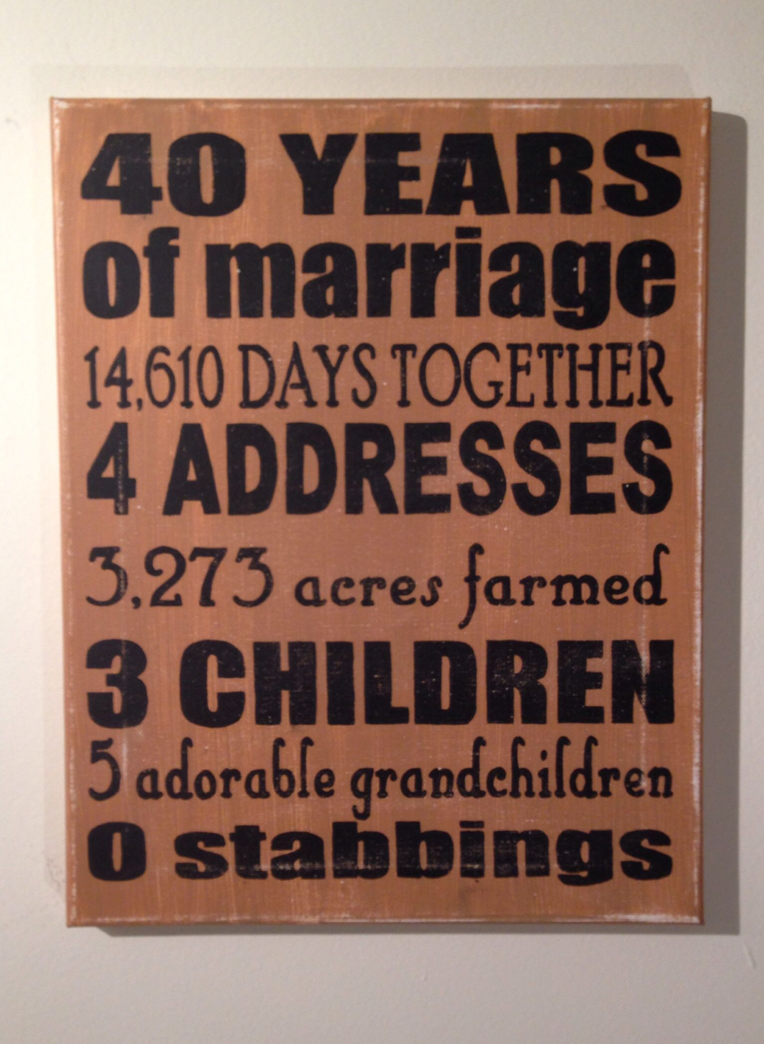 40th Wedding Anniversary Gift Ideas For Parents
 Wedding Anniversary Gifts 40th Wedding Anniversary Gifts