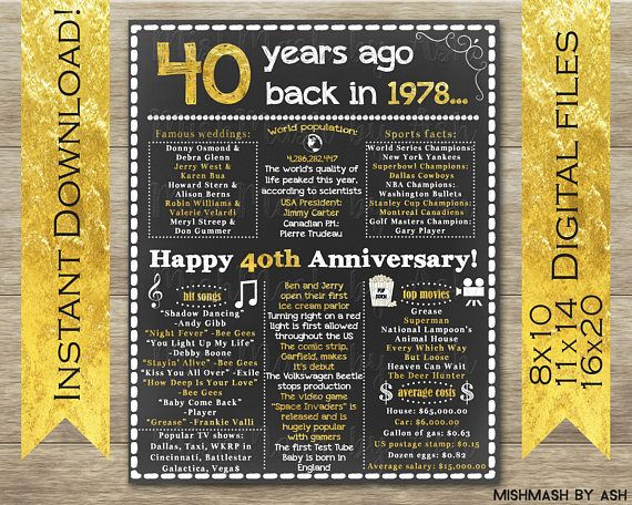 40th Wedding Anniversary Gift Ideas For Parents
 40th Anniversary Gift 40th Anniversary Sign 40 Wedding