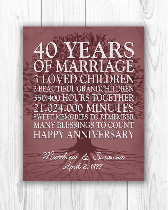 40th Wedding Anniversary Gift
 40th Wedding Anniversary Gift For Parents Personalized 40