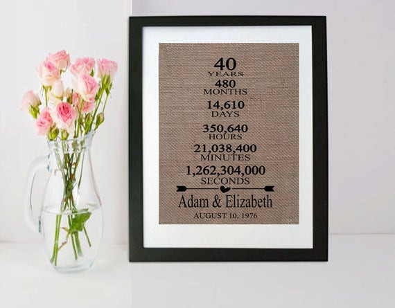 40th Wedding Anniversary Traditional Gift
 40th Wedding Anniversary Gift 40th Anniversary by momakdesign