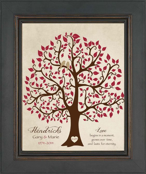 40th Wedding Anniversary Traditional Gift
 40th ANNIVERSARY Gift Print Personalized Gift for Couple