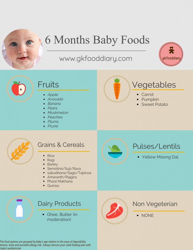 5 Month Old Baby Food Recipes
 6 Months Baby Food Chart with Indian Baby Food Recipes