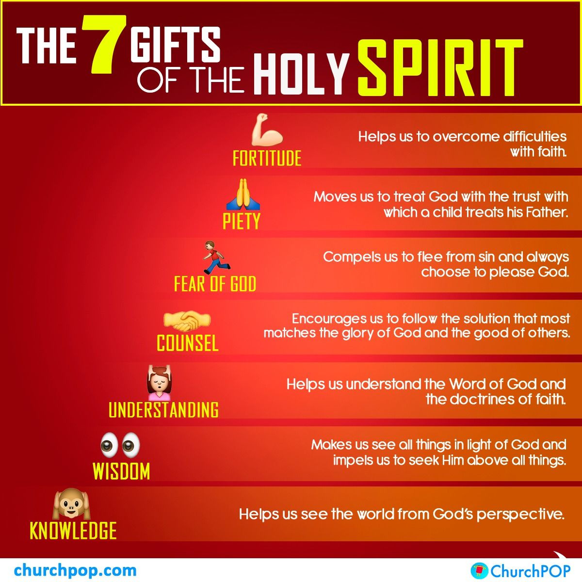 7 Gifts Of The Holy Spirit For Kids
 The 7 Gifts of the Holy Spirit Every Catholic Needs to