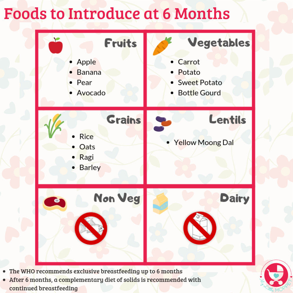 7 Month Old Baby Food Recipes
 6 Months Baby Food Chart with Indian Recipes