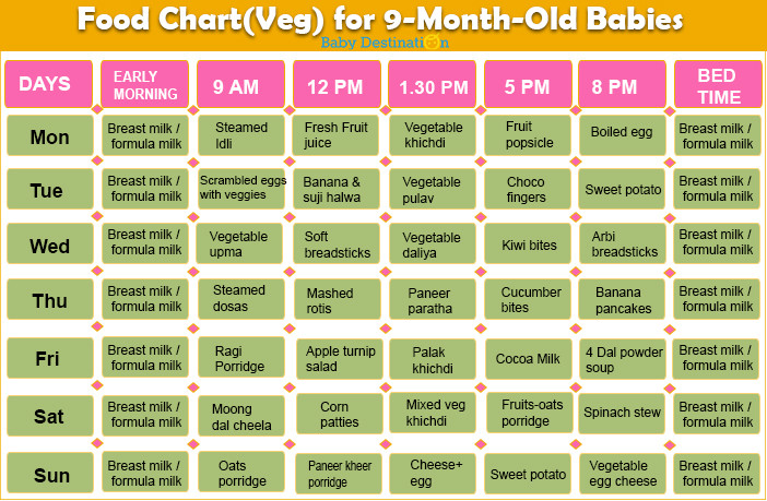 9 Month Baby Food Recipes
 A Helpful and plete Food Chart for 9 Months Baby Food Menu