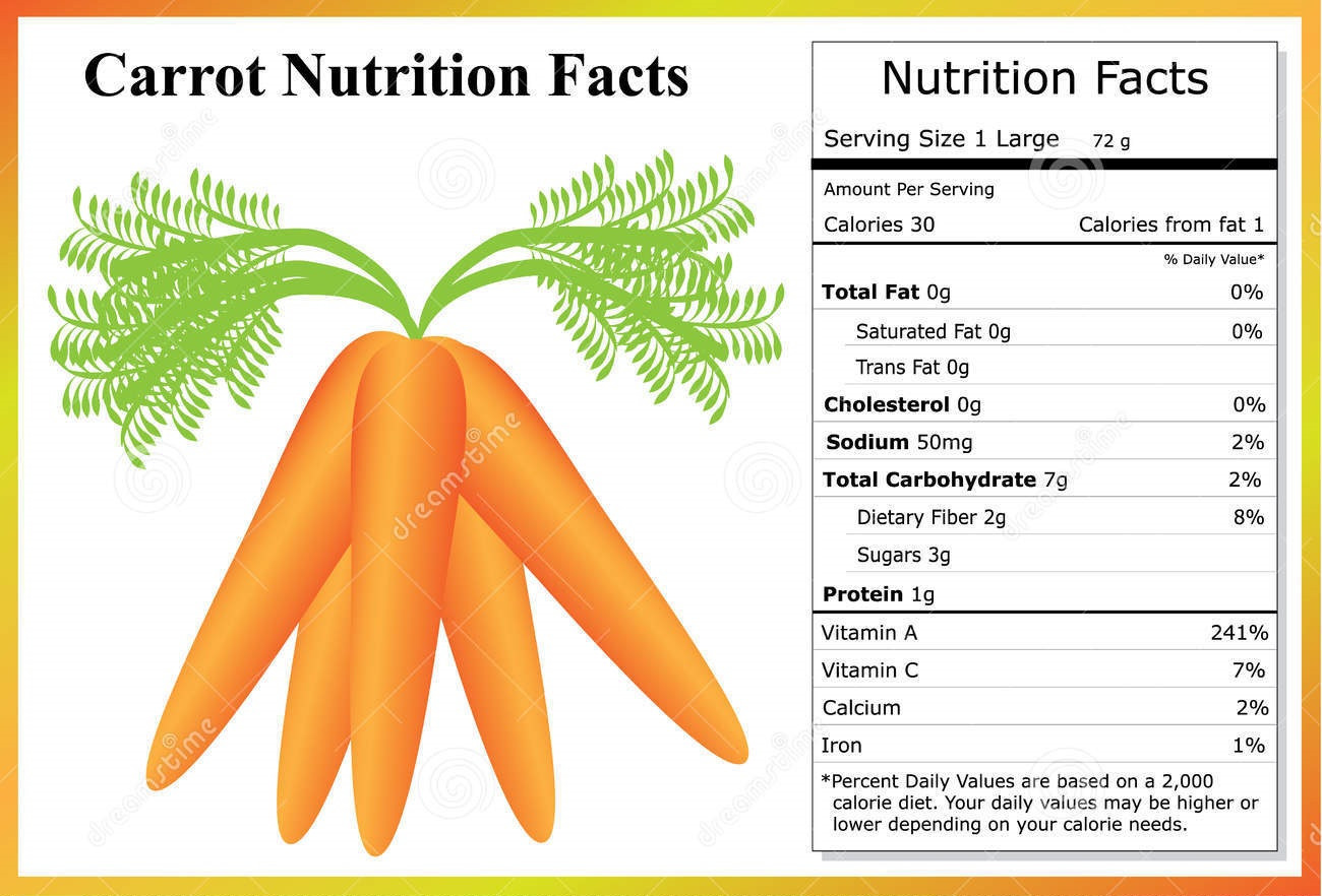 Baby Carrot Nutrition
 Carrots Nutrition Facts and Health Benefits