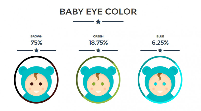 Baby Hair Predictor
 Baby Hair Color Predictor Lajoshrich Hair Color Predictor