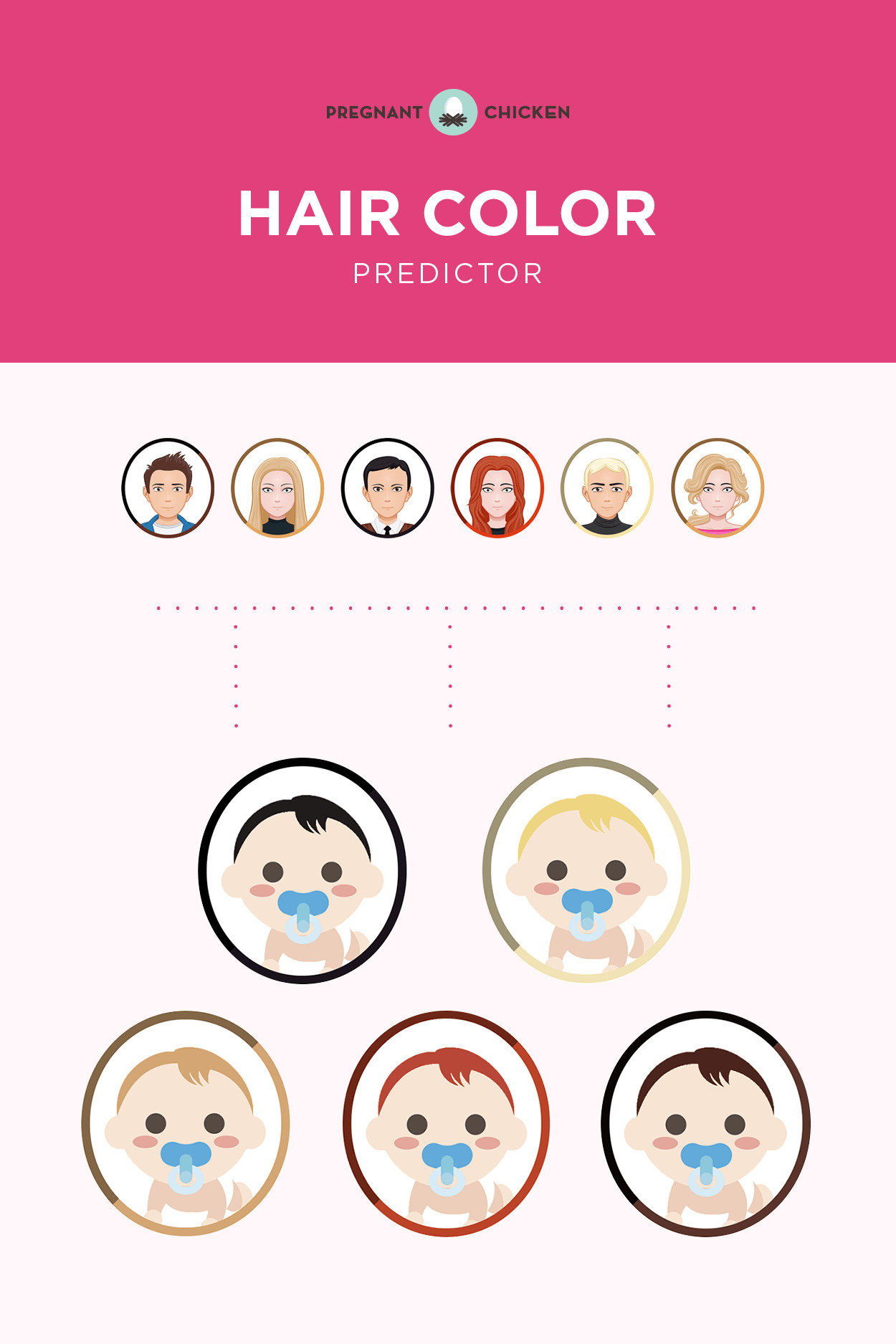 Baby Hair Predictor
 What Color Hair Will My Baby Have Baby Hair Color