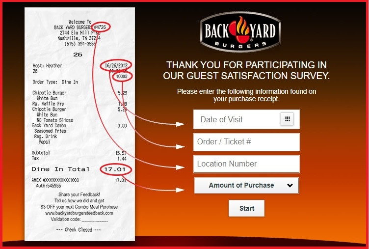 Backyard Burger Cleveland Ms
 BackYard Burgers Feedback Survey – Get $3 off from