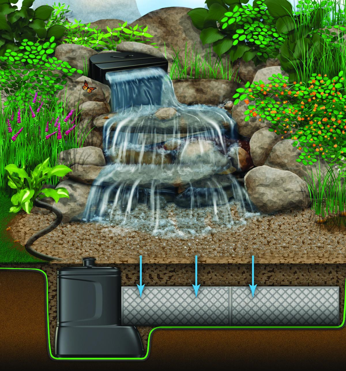 Backyard Waterfalls And Ponds Kits
 Small Pondless Waterfall With Up To 6 Stream