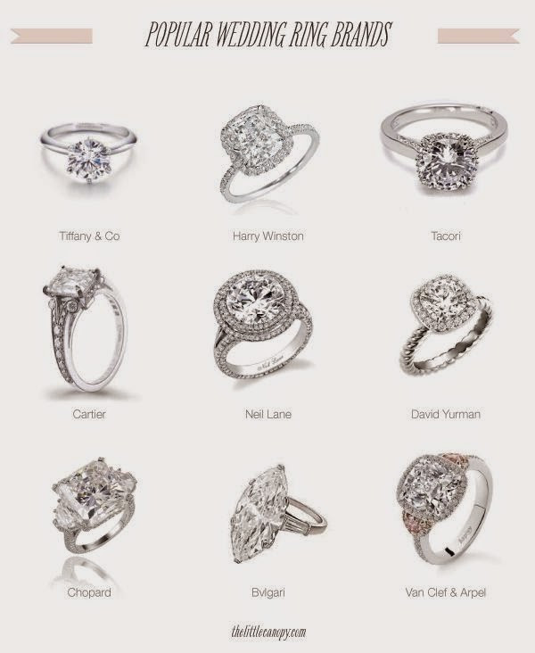 Best Wedding Ring Brands
 Top Best Wedding Ring Brands line POPULAR WEDDING