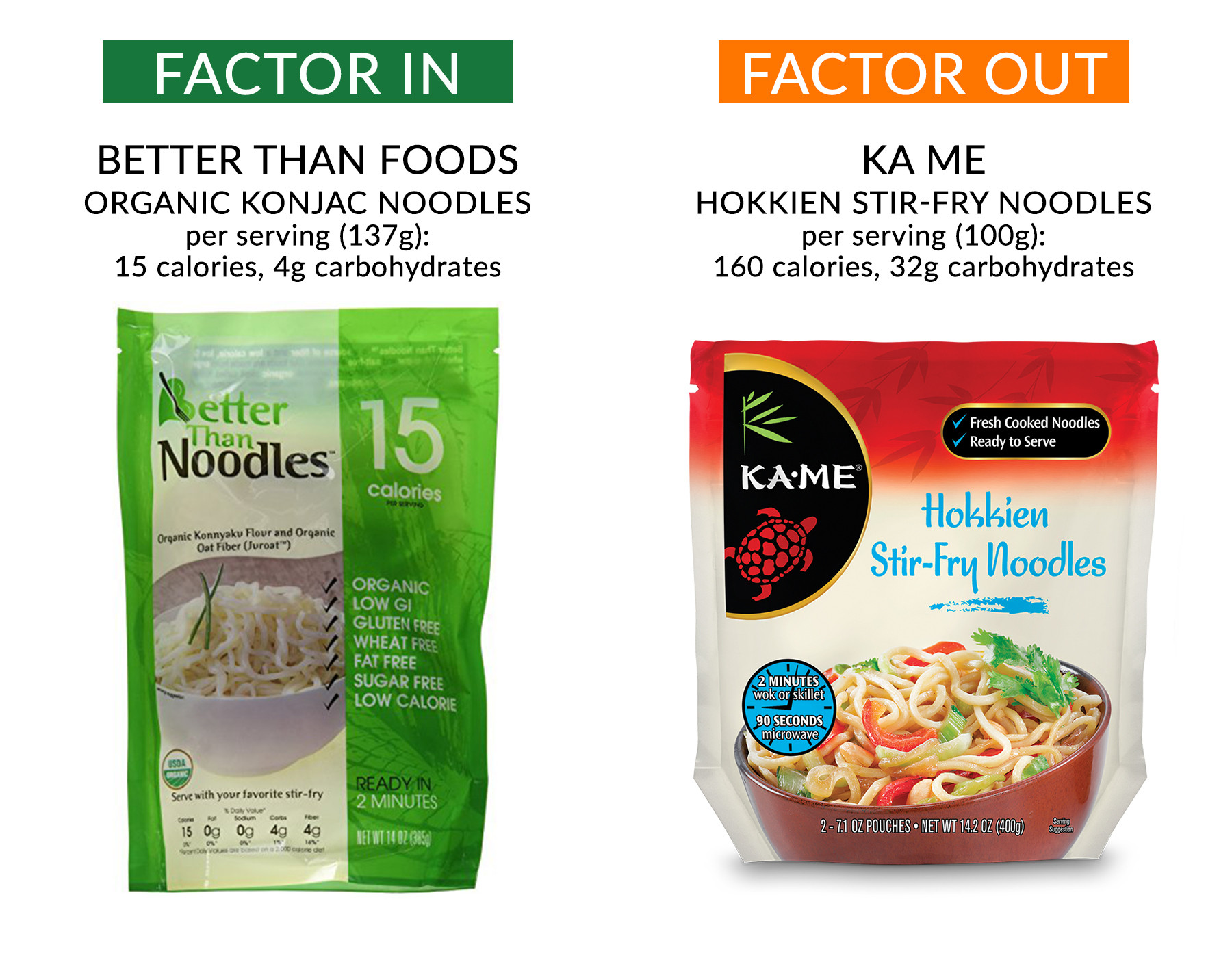 Better Than Noodles
 Better Better BEST This Noodle Passes Our Test F Factor