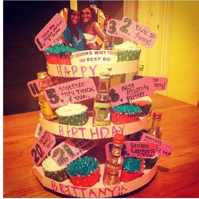 Birthday Gift Ideas For Female Friend
 DIY birthday t ideas for best friend female – Birthday