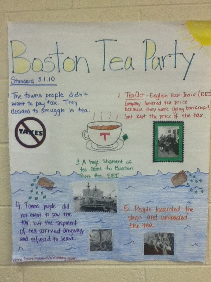 Boston Tea Party Poster Ideas
 Miss Mills Blog Anchor Chart posters