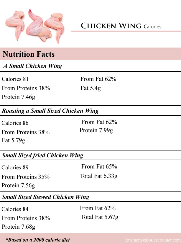 Calories In Chicken Wings
 How Many Calories in a Chicken Wing How Many Calories