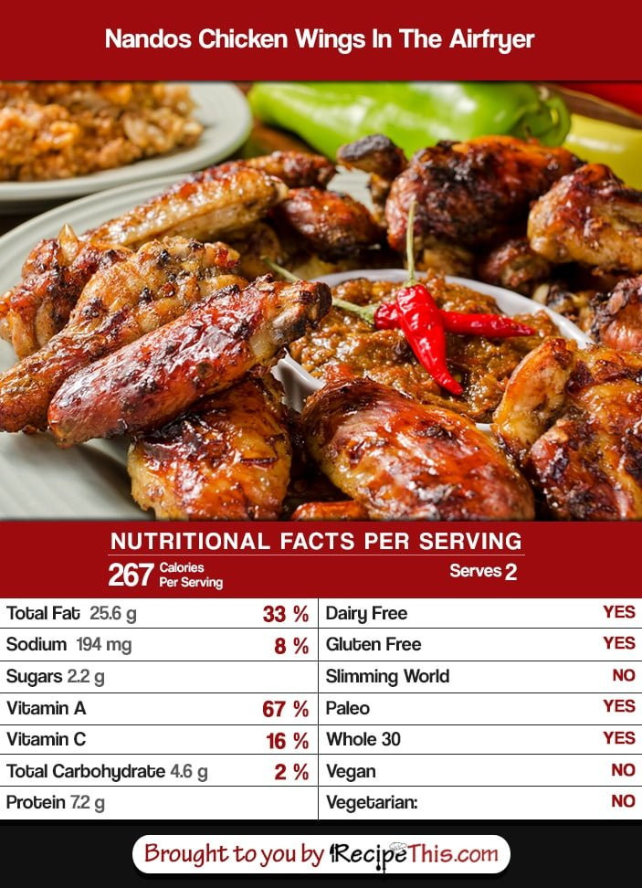 Calories In Chicken Wings
 Nandos Chicken Wings In The Airfryer