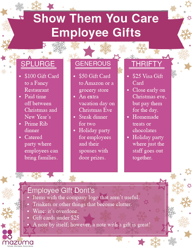 Company Holiday Party Ideas On A Budget
 Show Them You Care Employee Gift Ideas For Every Bud