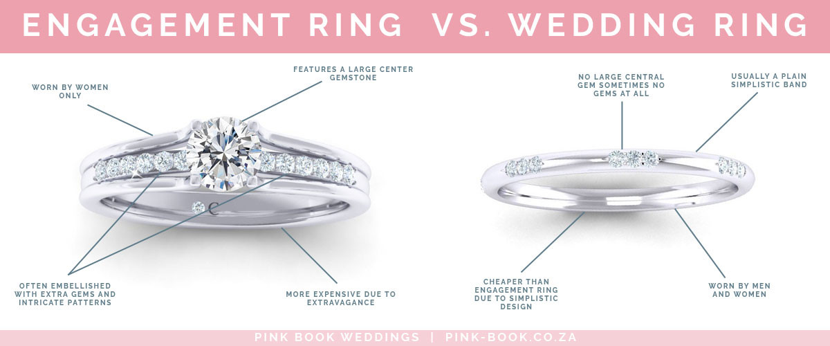 Difference Between Engagement Ring And Wedding Band
 Wedding Rings 101