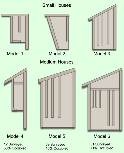 DIY Bat House Plans
 Build Your Own Bat House