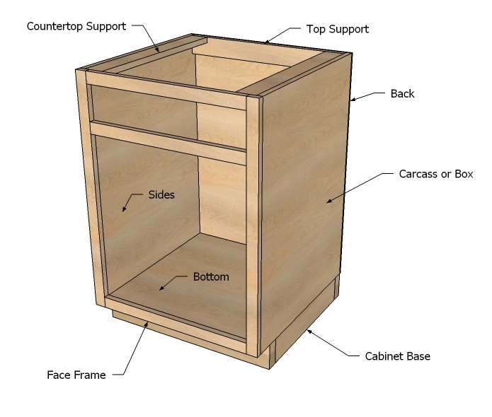 DIY Kitchen Cabinet Plans
 Wood Work Kitchen Base Cabinet Plans