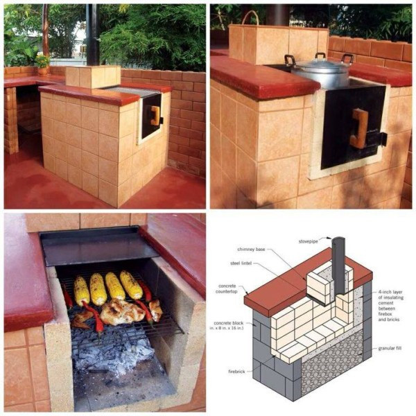 DIY Outdoor Oven
 DIY All In e Outdoor Smoker Stove Oven Grill Find