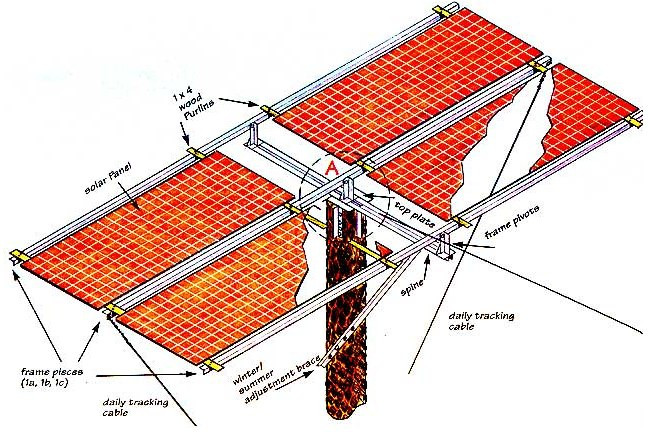 DIY Solar Tracker System
 How to Build a Manual Solar Tracker Do It Yourself