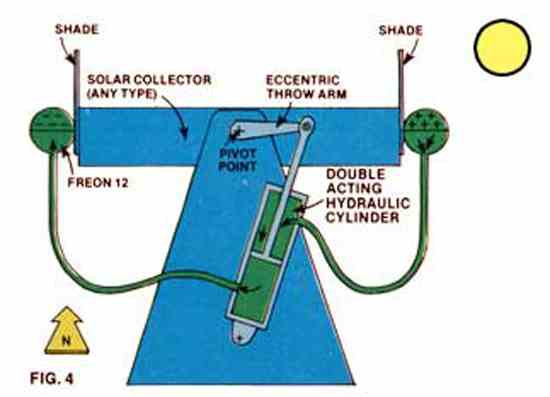DIY Solar Tracker System
 MOTHER s Super Simple Solar Tracker DIY MOTHER EARTH NEWS