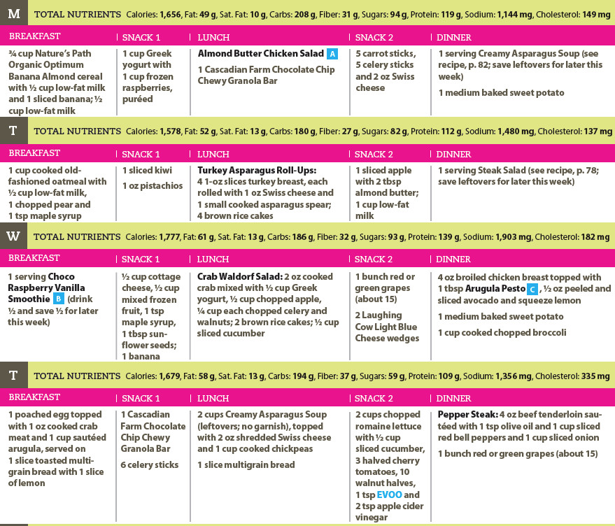 Easy Clean Eating Meal Plan
 This weeks easy to follow meal plan will make it easier to