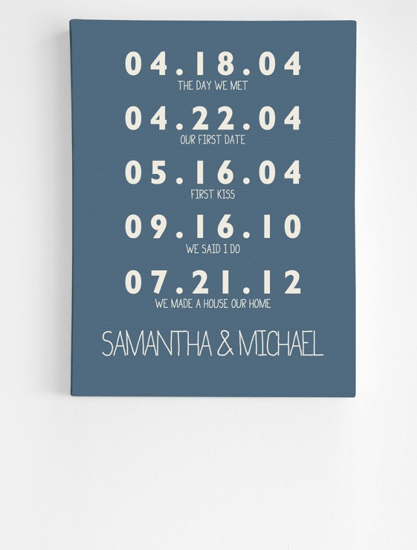 First Wedding Anniversary Gift Ideas From Parents
 25th Anniversary Gift Ideas For Your Parents