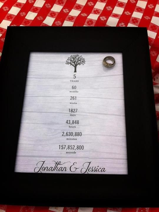 First Wedding Anniversary Gift Ideas From Parents
 20 best images about Wedding Anniversary Gifts by Year on