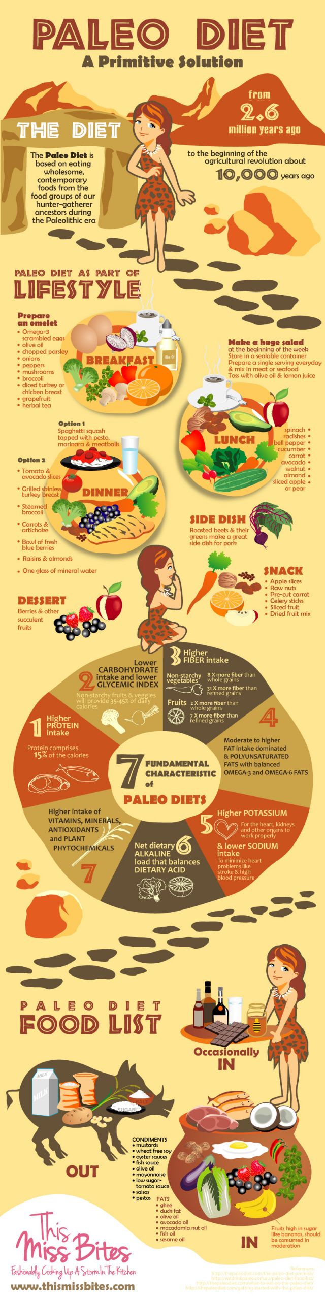 Foods In The Paleo Diet
 The Paleo Diet Grocery List Dr Sam Robbins
