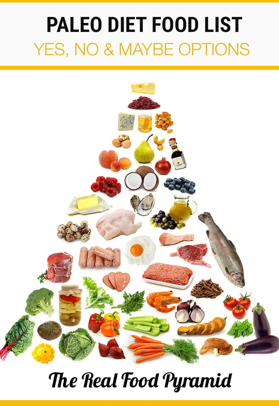 Foods In The Paleo Diet
 Paleo Diet Food List What To Eat & Avoid Irena Macri
