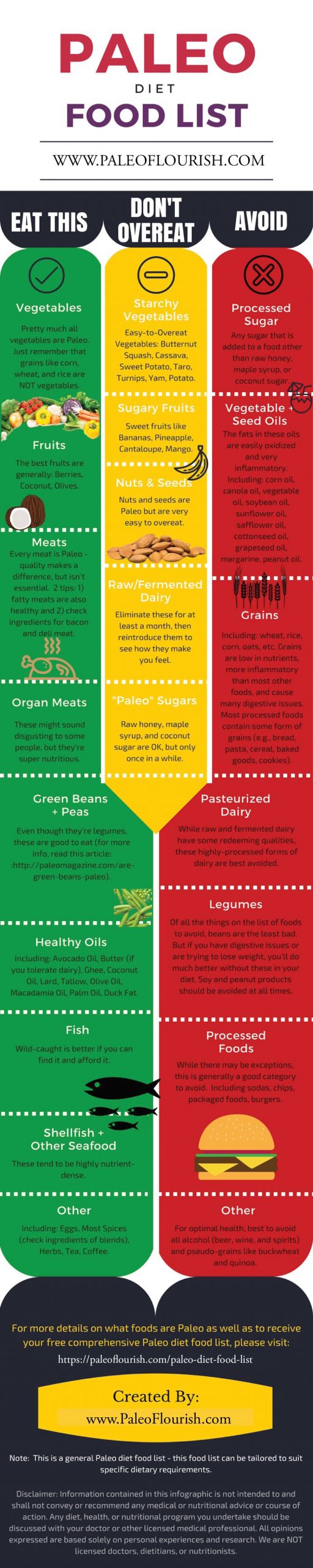 Foods In The Paleo Diet
 Paleo Infographic