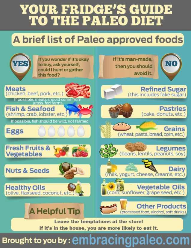 Foods In The Paleo Diet
 Your Fridge s Guide to The Paleo Diet A brief list of