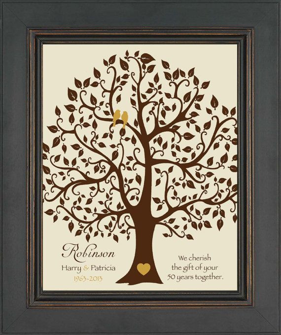 Gift Ideas For Parents 50Th Wedding Anniversary
 50th Wedding Anniversary Gift Print Parents Anniversary
