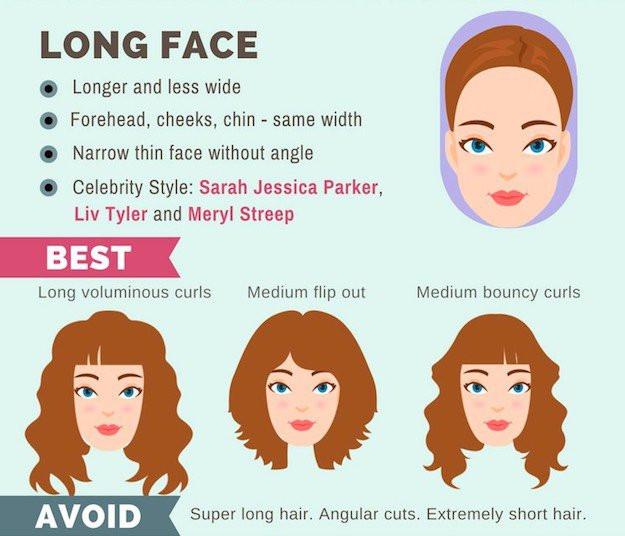 Haircuts For Long Face Shapes
 The Ultimate Hairstyle Guide For Your Face Shape