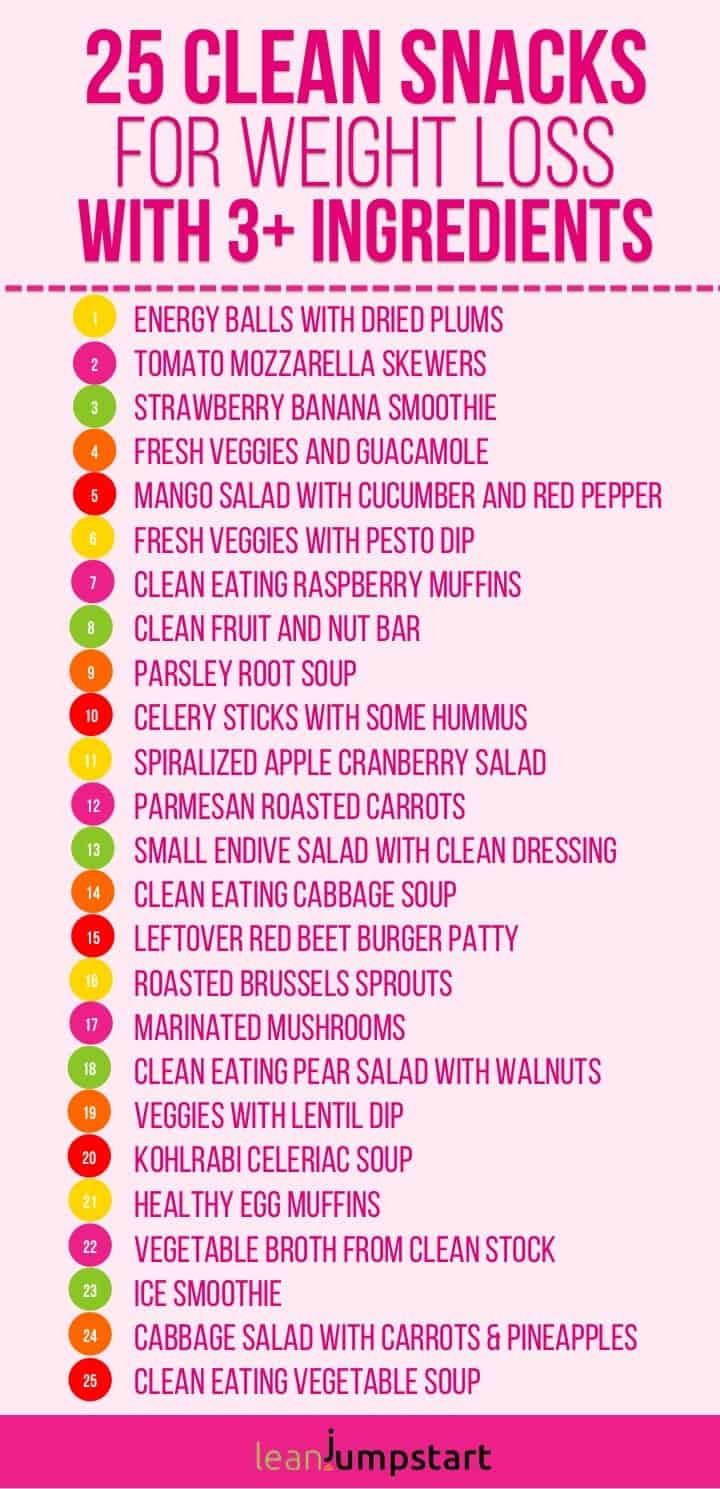 Healthy Clean Snacks
 Clean Eating Snacks Top 100 snack ideas & recipes