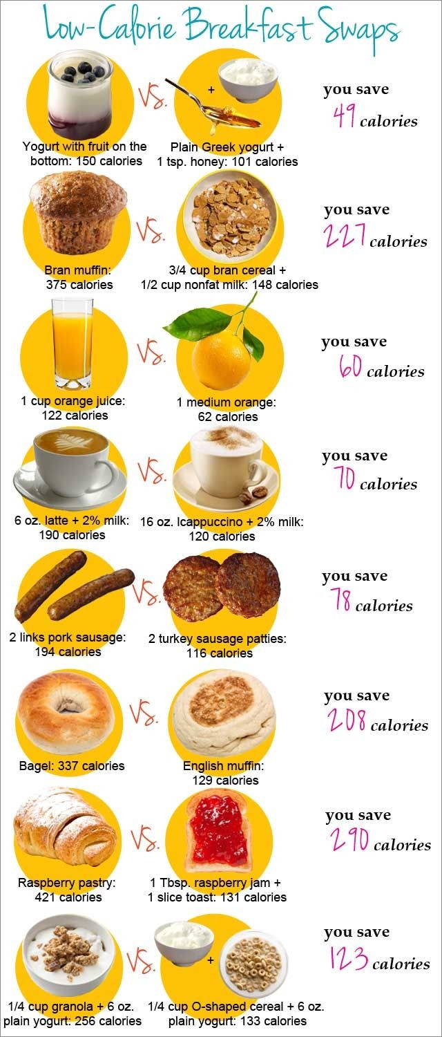 Healthy Low Fat Breakfast
 Low Calorie Breakfast Substitutions s and