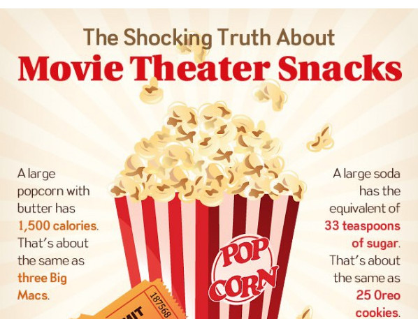 Healthy Movie Theater Snacks
 The Unhealthy Truth About Movie Theater Snacks And Why We