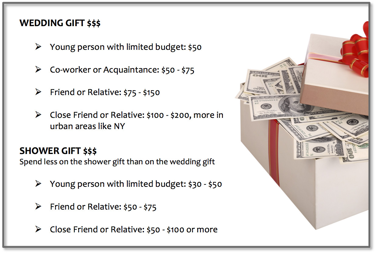 How Much Wedding Gift
 How Much Should You Spend on a Wedding Gift