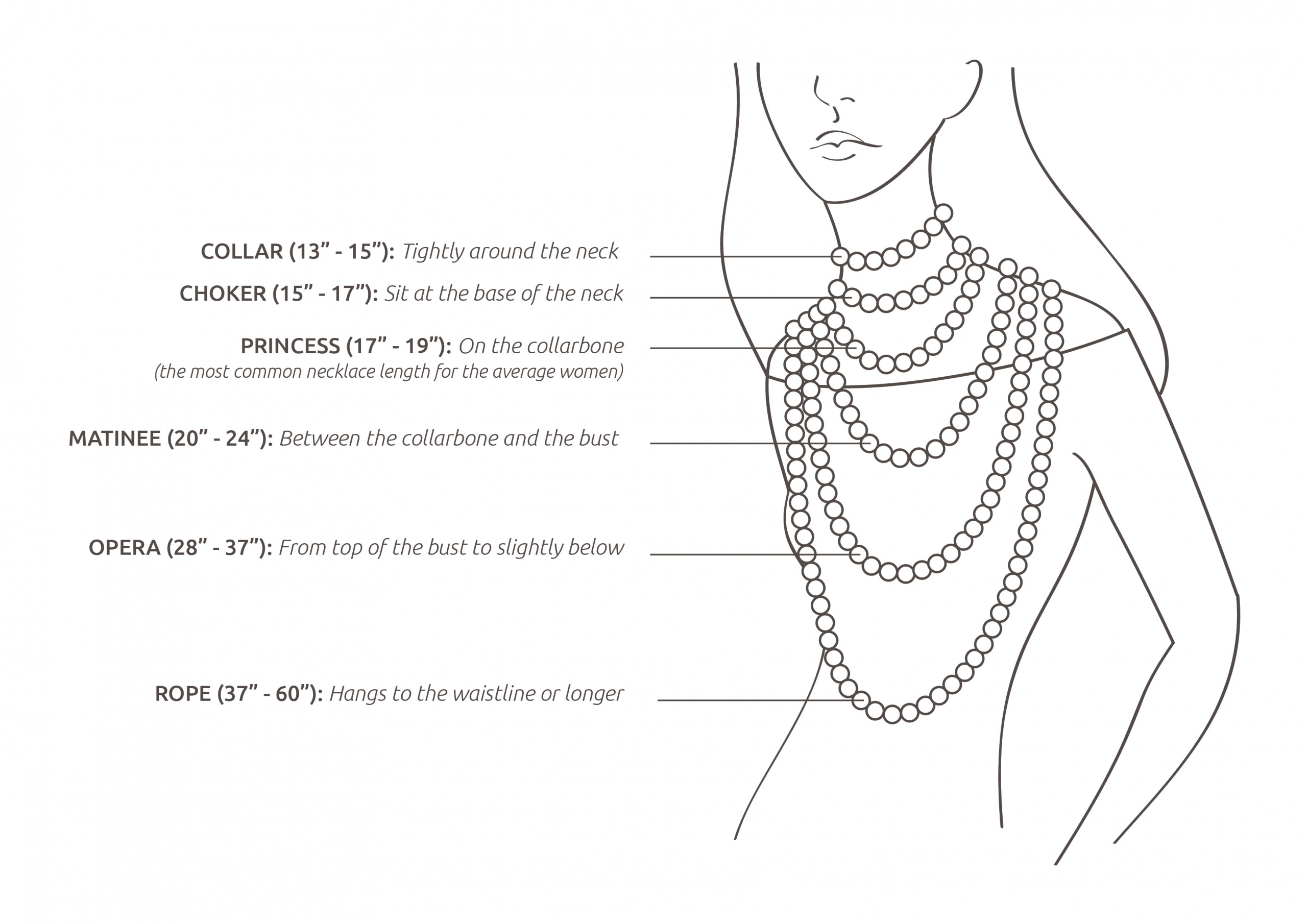 How To Measure Necklace Length
 Necklace Length Guide How To Measure & Choose The Right