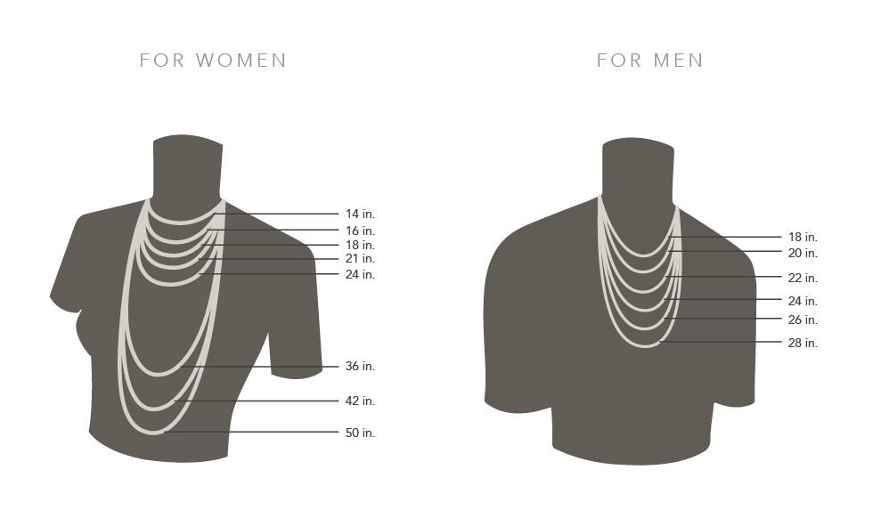 How To Measure Necklace Length
 Necklaces Size Chart